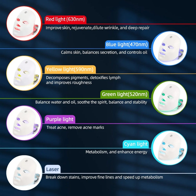 Máscara facial LED 